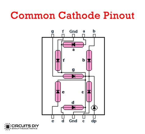 7-segment display pinout|common cathode 7 segment display.
